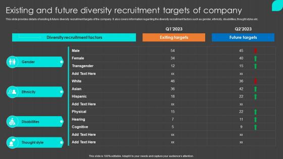 Existing And Future Diversity Recruitment Targets Inclusion Program To Enrich Workplace