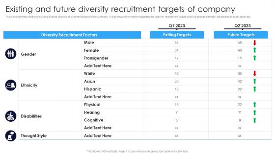 Existing And Future Diversity Recruitment Targets Of Company Multicultural Diversity Development