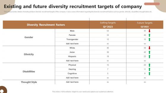 Existing And Future Diversity Recruitment Targets Of Strategic Plan To Foster Diversity And Inclusion