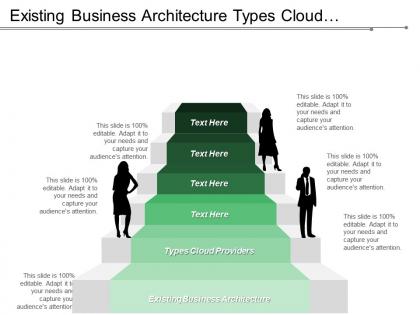 Existing business architecture types cloud providers social networks