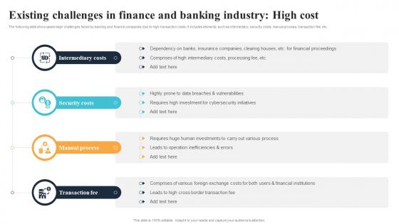 Existing Challenges In Finance And Banking Industry High Cost BCT SS
