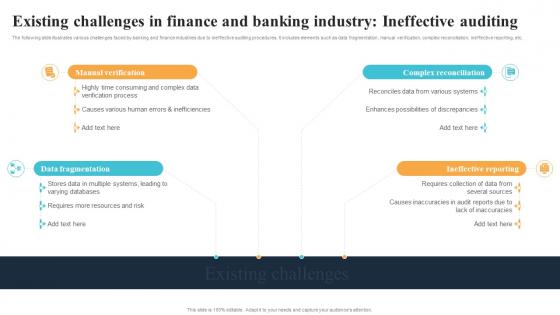 Existing Challenges In Finance And Banking Industry Ineffective Auditing BCT SS