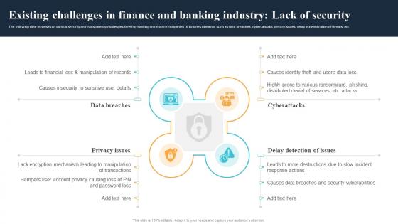 Existing Challenges In Finance And Banking Industry Lack Of Security BCT SS
