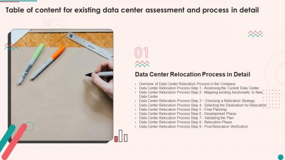 Existing Data Center Assessment And Process In Detail For Table Of Content