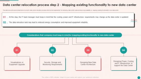 Existing Data Center Assessment Data Center Relocation Process Step 2 Mapping Existing Functionality