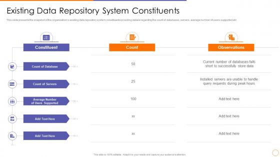 Existing data repository system constituents scale out strategy for data inventory system