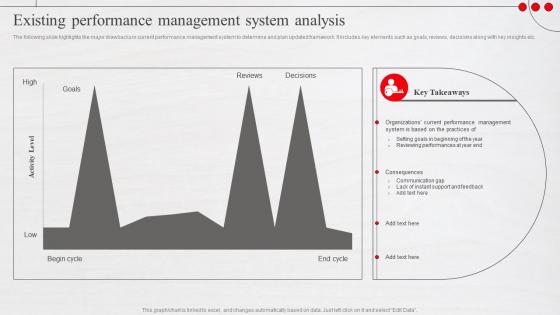 Existing Performance Management System Analysis Adopting New Workforce Performance