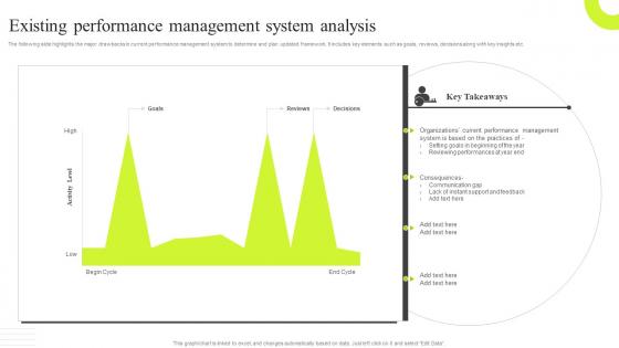 Existing Performance Management System Analysis Traditional VS New Performance