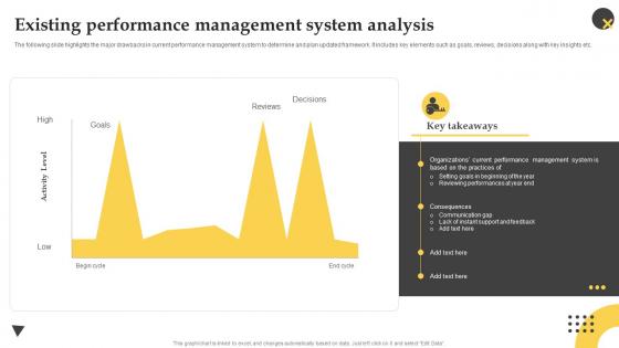 Existing Performance Management System Effective Employee Performance Management Framework