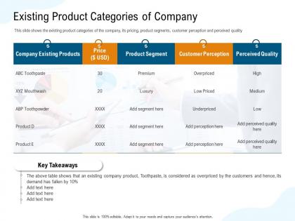 Existing product categories of company hence ppt powerpoint presentation topics
