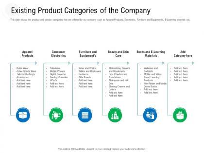 Existing product categories of the company raise government debt banking institutions ppt grid