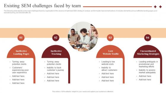 Existing Sem Challenges Faced By Team Paid Advertising Campaign Management
