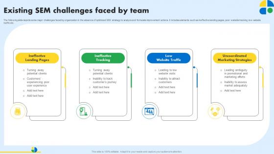 Existing Sem Challenges Faced By Team Pay Per Click Marketing MKT SS V