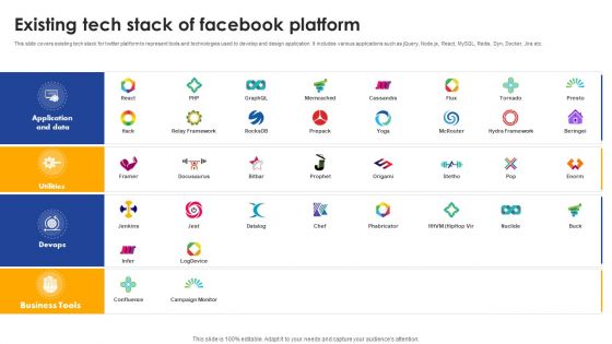 Existing Tech Stack Of Facebook Platform Tech Stack SS