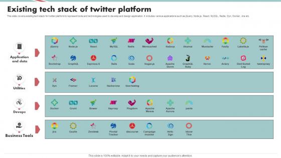 Existing Tech Stack Of Twitter Platform Tech Stack SS