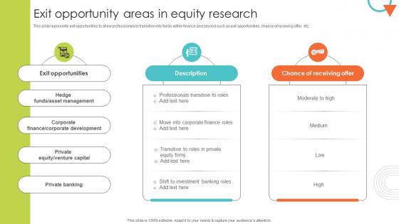 Exit Opportunity Areas In Equity Research