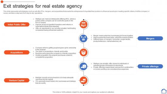 Exit Strategies For Real Estate Agency Real Estate Consultancy Business Plan BP SS