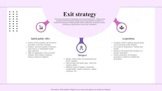 Exit Strategy Customer Retention Tool Investor Funding Elevator