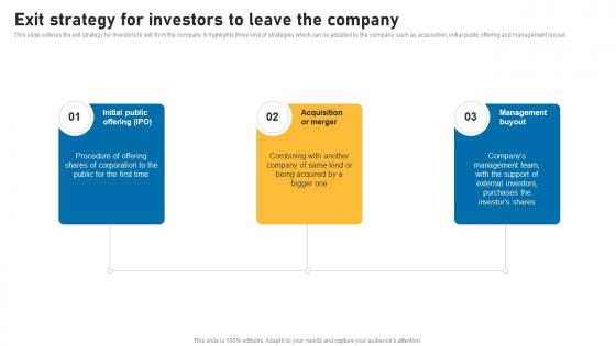 Exit Strategy For Investors To Leave The Company Smart Devices Funding Elevator Pitch Deck
