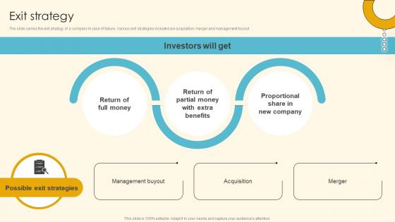 Exit Strategy New Parent Platform Investor Funding Elevator Pitch Deck