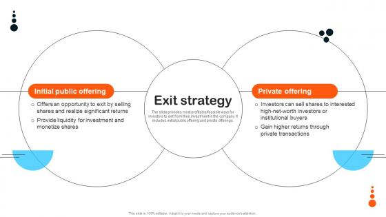 Exit Strategy Pricebaba Investor Funding Elevator Pitch Deck