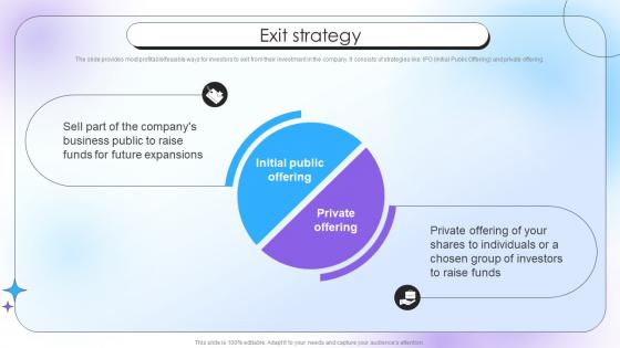 Exit Strategy Qualitative Analysis Investor Funding Elevator Pitch Deck