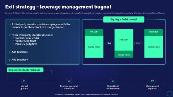 Exit Strategy Strategic Plan Exit Strategy Leverage Management Buyout Ppt Slides Layout