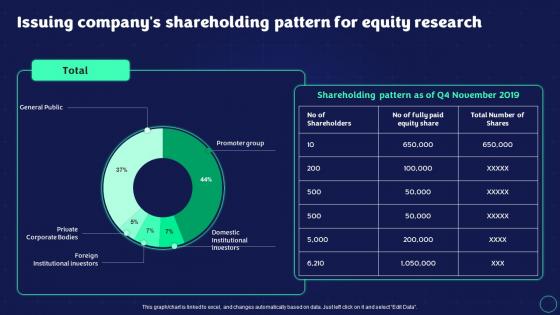 Exit Strategy Strategic Plan Issuing Companys Shareholding Pattern For Equity Research