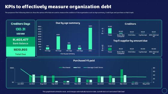 Exit Strategy Strategic Plan KPIs To Effectively Measure Organization Debt