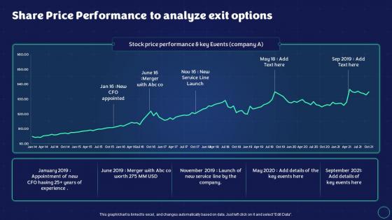 Exit Strategy Strategic Plan Share Price Performance To Analyze Exit Options