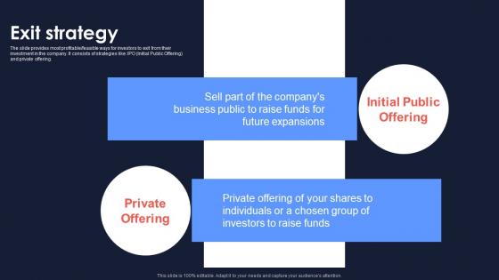 Exit Strategy Uxcam Investor Funding Elevator Pitch Deck