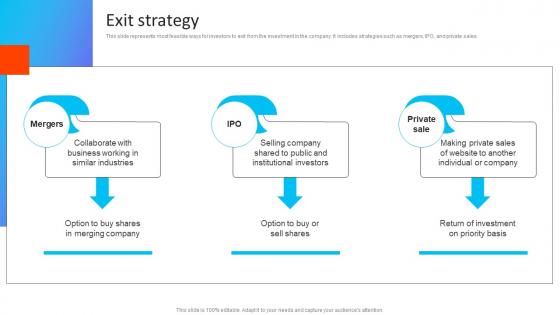 Exit Strategy Yaypay Investor Funding Elevator Pitch Deck