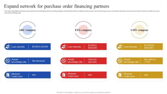 Expand Network For Purchase Order Financing Partners