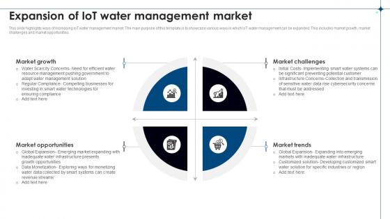 Expansion Of IoT Water Management Market