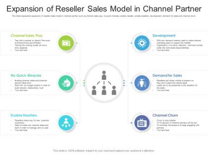 Expansion of reseller sales model in channel partner