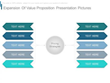 Expansion of value proposition presentation pictures