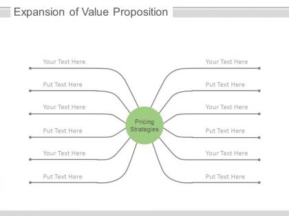 Expansion of value proposition pricing strategies ppt slides