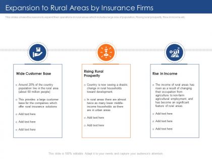 Expansion rural areas insurance firms insurance sector challenges opportunities rural areas