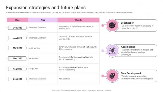 Expansion Strategies And Future Plans IT Products And Services Company Profile Ppt Slides