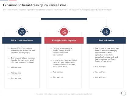 Expansion to rural areas by insurance firms declining insurance rate rural areas ppt show