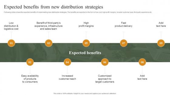 Expected Benefits From New Distribution Strategies Building Ideal Distribution Network