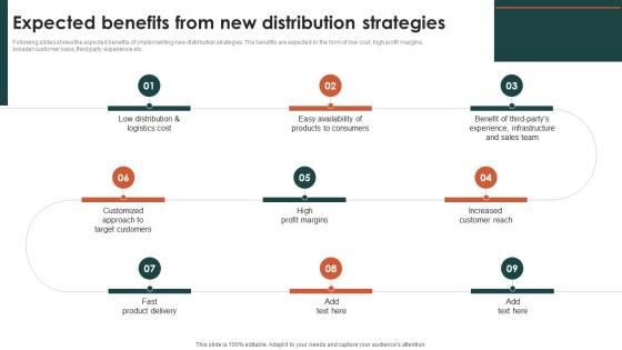 Expected Benefits From New Distribution Strategies Criteria For Selecting Distribution Channel