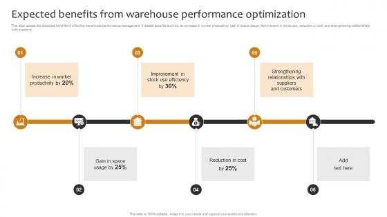 Expected Benefits From Warehouse Performance Optimization Implementing Cost Effective Warehouse Stock