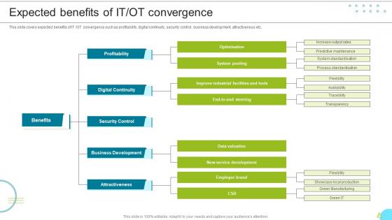 Expected Benefits Of It Ot Convergence Managing The Successful Convergence Of It And Ot