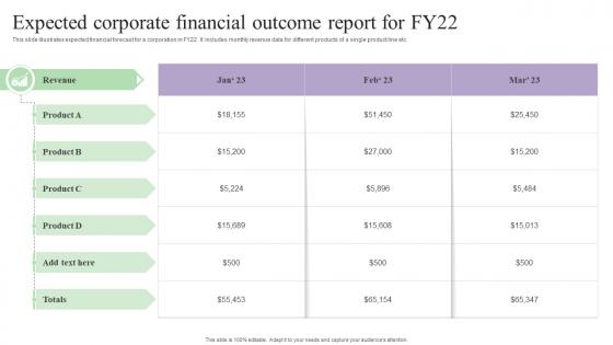 Expected Corporate Financial Outcome Report For FY22