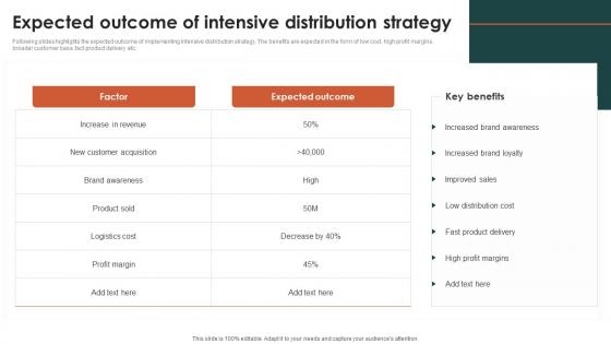 Expected Outcome Of Intensive Distribution Strategy Criteria For Selecting Distribution Channel