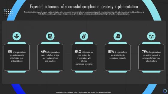 Expected Outcomes Of Successful Compliance Strategy Mitigating Risks And Building Trust Strategy SS