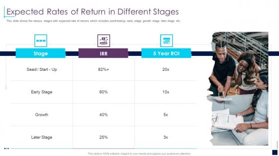 Expected rates of return in different stages early stage investor value
