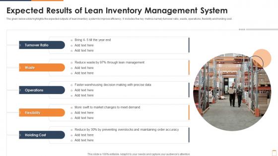 Expected Results Of Lean Inventory Management System
