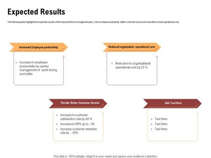 Expected results provide better ppt powerpoint presentation inspiration guidelines